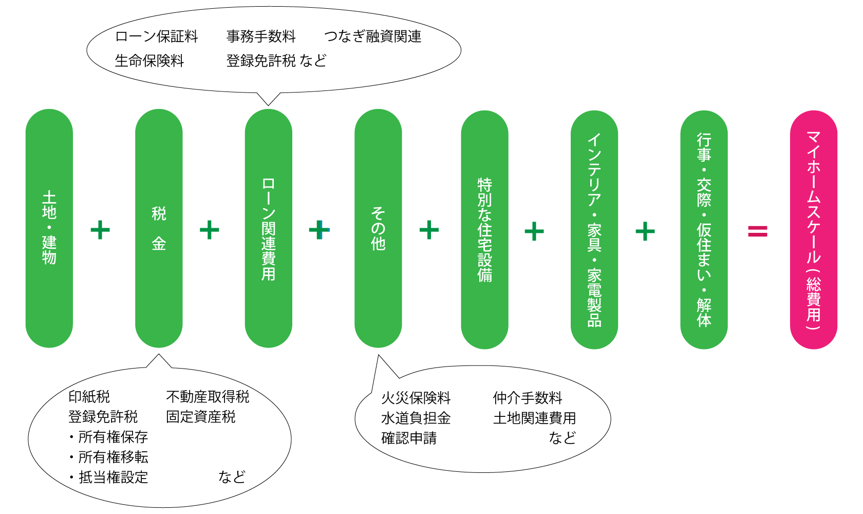 マイホームスケール